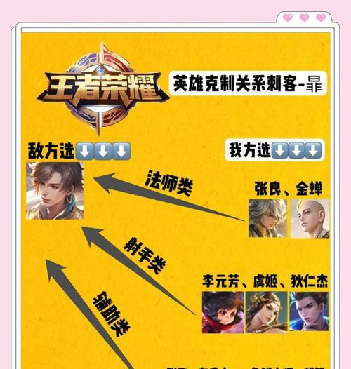 揭秘王者荣耀攻速阈值（掌握攻速阈值）