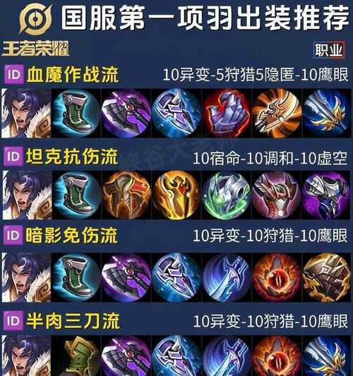 《王者荣耀》游戏坦克符文搭配大全（打造最强大的坦克英雄）