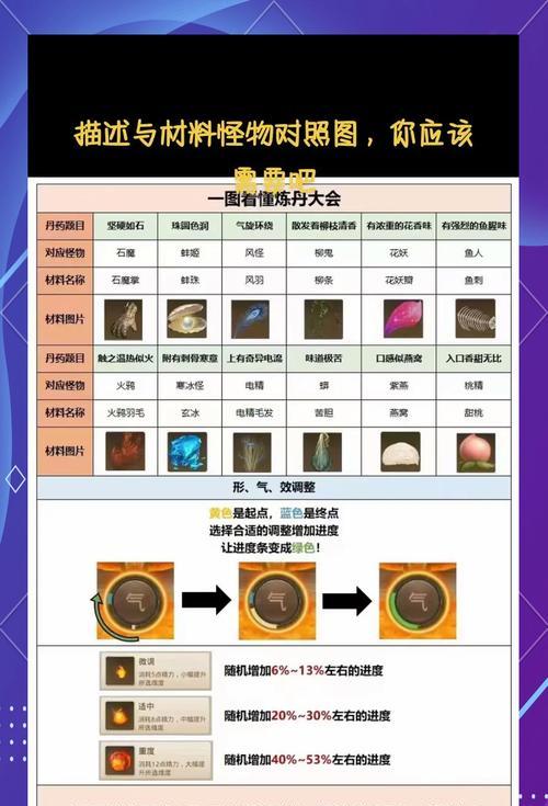 问道经典版开荒玩法有哪些？