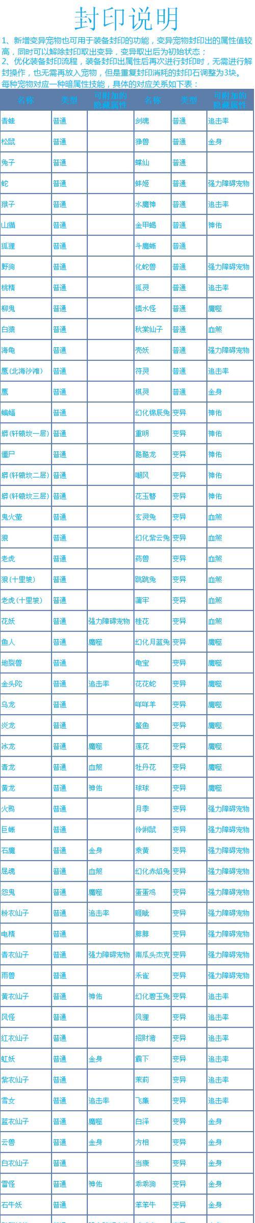 问道封神斗法中如何选择合适的怪物？选择策略是什么？