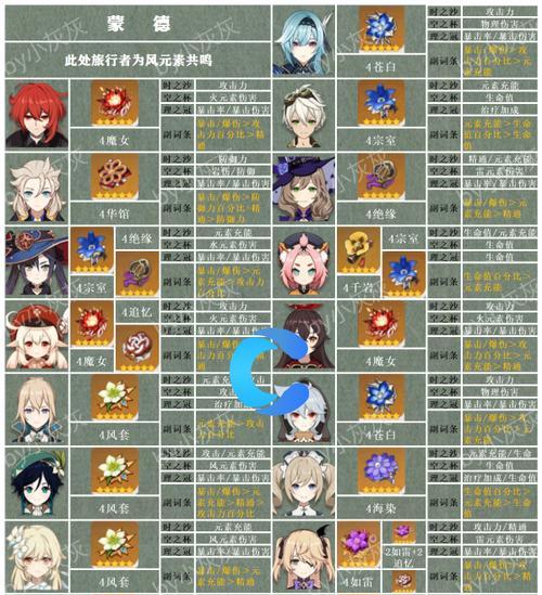 原神手游必看（原神手游必看）