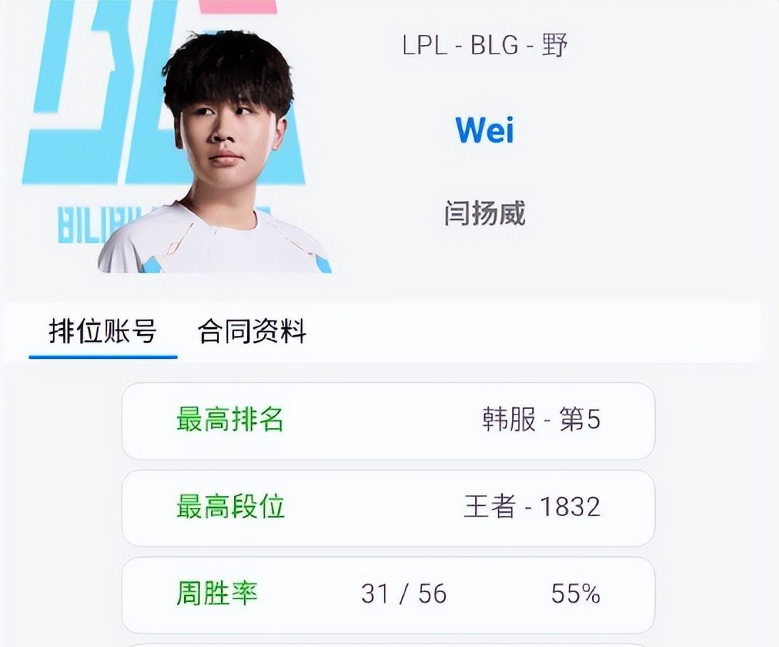【北川成BLG的牺牲品，从万众期待到身败名裂，像退役前的黄粱一梦】图2